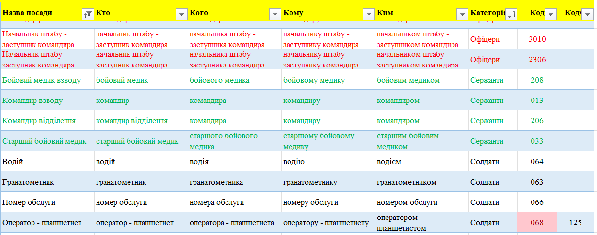 Довідник назви посад