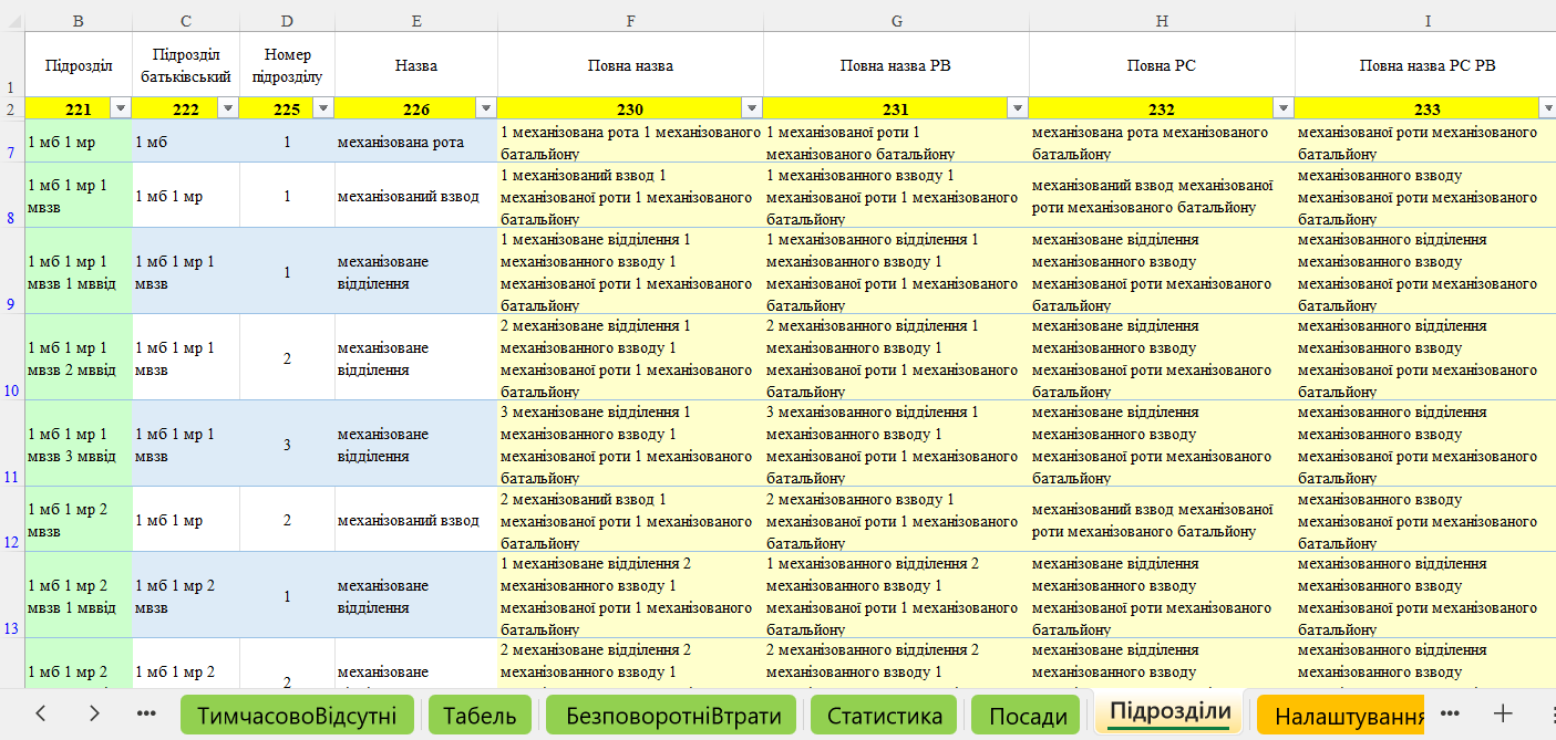 Аркуш і довідник підрозділи